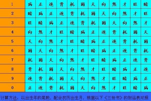 家族三世财运的守护与增长