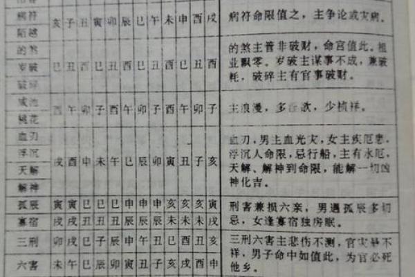 纳甲排盘与传统八字命理的关系分析