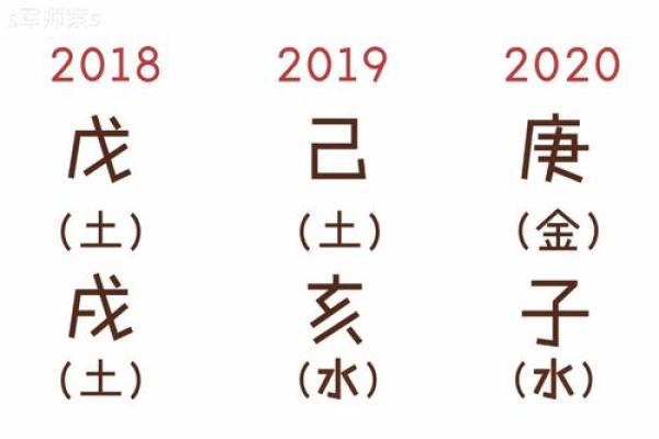 命理中的财富密码：如何通过八字改善钱包财运