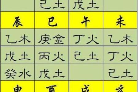 奇门遁甲与八字命理的融合与对比