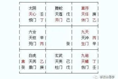 八神排盘解析：解锁命运的神秘密码