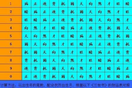 家族三世财运的守护与增长