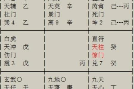 奇门遁甲预测中的神奇与科学性