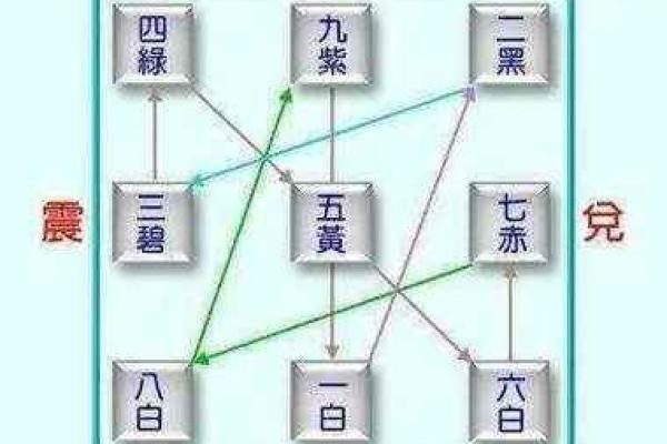 西南财位布局攻略：提升运势的风水秘诀