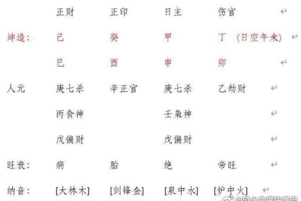 生辰八字日柱解析与命运关系探究
