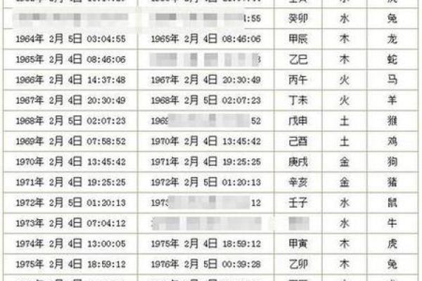探索有天干地支的万年历：传统与现代的完美结合