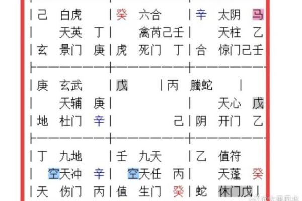 奇门遁甲与风水的关系