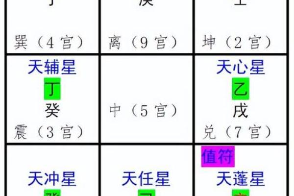 奇门遁甲排盘解析与应用技巧揭秘