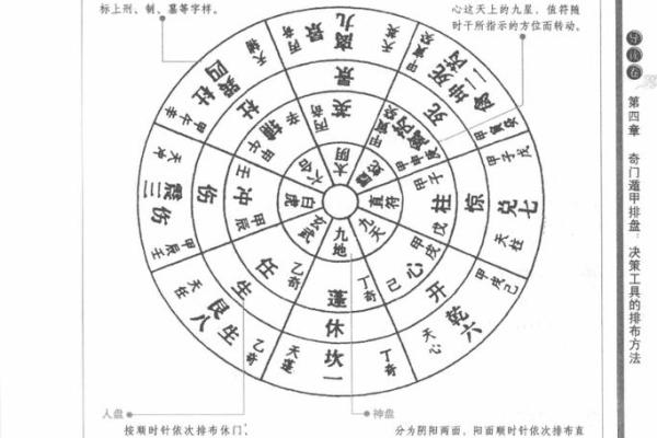 奇门遁甲排盘解析与应用技巧揭秘