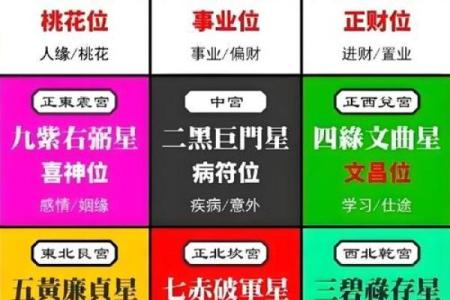 玄空飞星中的一白贪狼星的含义