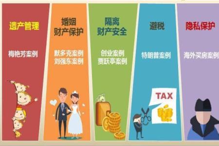 三世财运：新时代的家族财富创造者