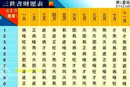 三世财运：新时代的家族财富管理智慧