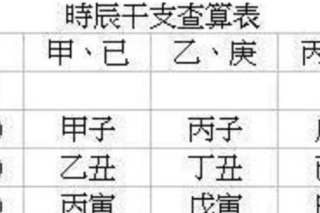 生辰八字日柱解析与命运关系探究