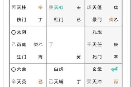 奇门遁甲的奇妙原理与实际运用