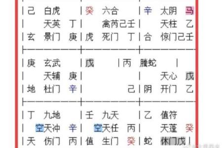 奇门遁甲与风水的关系
