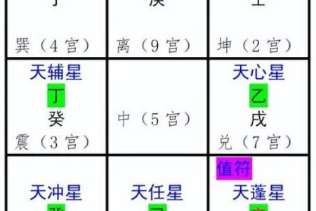 奇门遁甲排盘解析与应用技巧揭秘