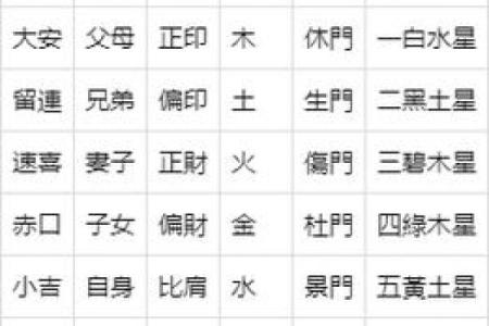 六壬排盘与姓名学中的五行关系