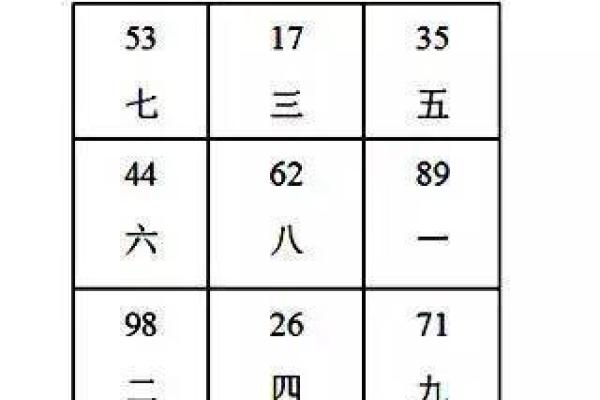 如何通过玄空大卦排盘法精准预测运势