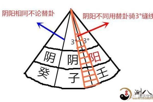如何通过玄空大卦排盘法精准预测运势