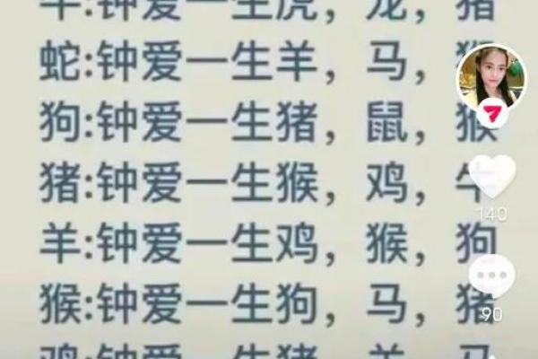 属羊和属虎的婚姻配对分析：合适与挑战并存