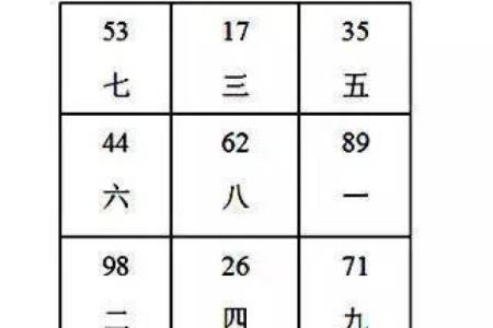 如何通过玄空大卦排盘法精准预测运势