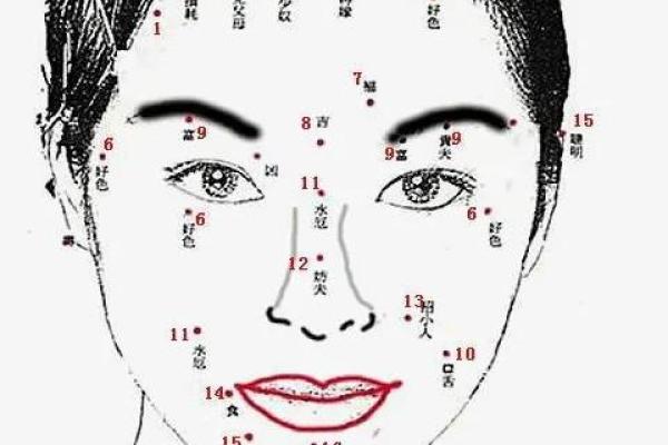 眼睛周围痣的位置与运势的关系