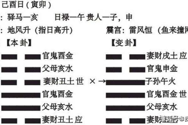 六爻占卜在现代生活中的实践应用