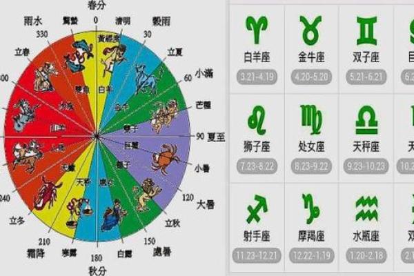 属牛和属虎在一起合适吗？从星座与生肖的角度分析