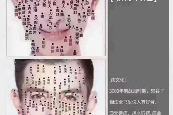 探秘痣相学：不同部位的痣代表什么含义