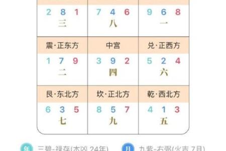 玄空飞星在房地产风水中的应用