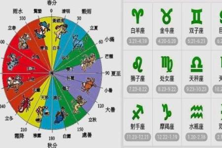 属牛和属虎在一起合适吗？从星座与生肖的角度分析