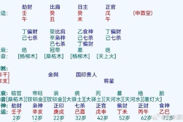 如何计算八字命宫及其在命理中的重要性