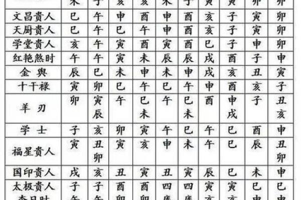 如何计算八字命宫及其在命理中的重要性