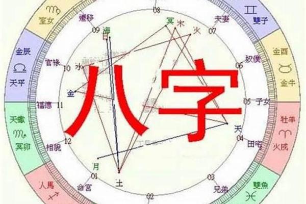 八字免费详批一生解析：了解命运轨迹与人生走向
