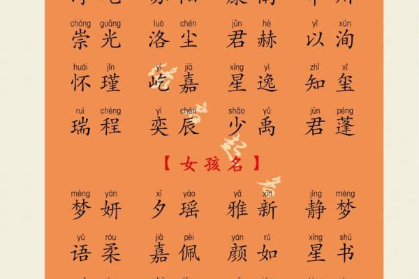 年男宝宝名字推荐