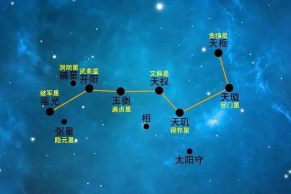 奇门遁甲中的天文星象与实际运用
