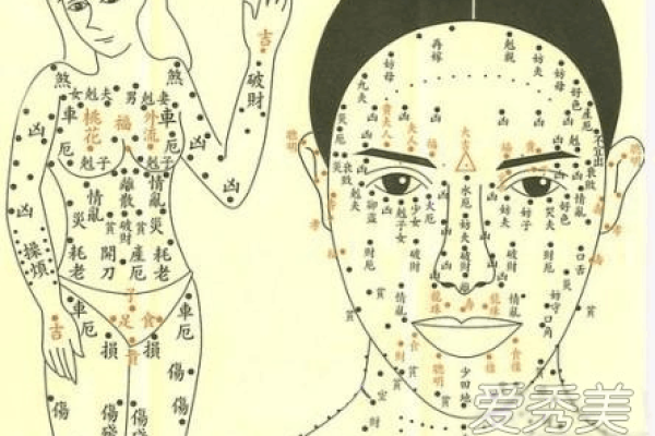 右嘴角痣相的命运象征：从面部特征看人生轨迹