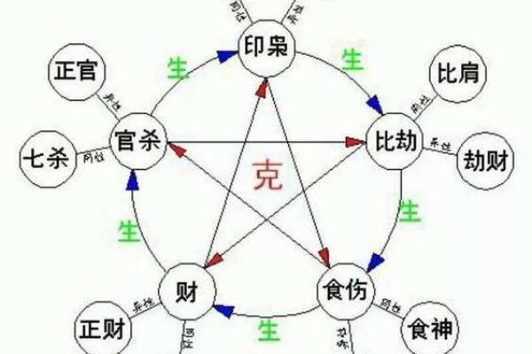 紫微八字排盘揭秘：如何通过命盘解析人生运势