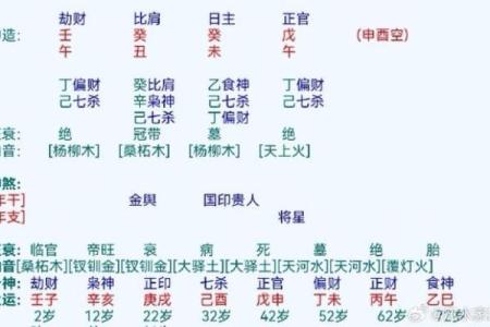 如何计算八字命宫及其在命理中的重要性