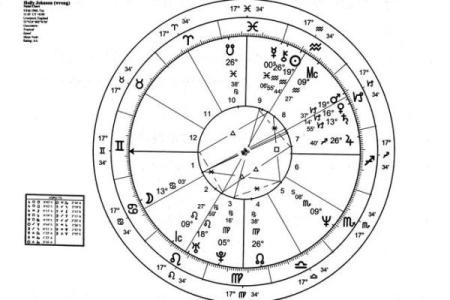 玛法达星座运势全方位分析