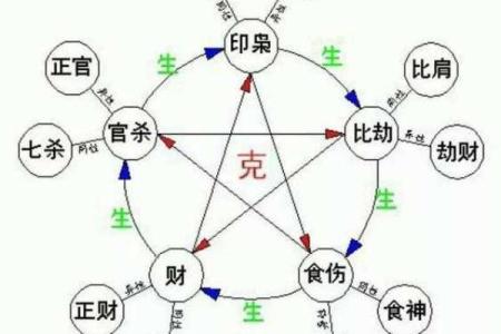 紫微八字排盘揭秘：如何通过命盘解析人生运势