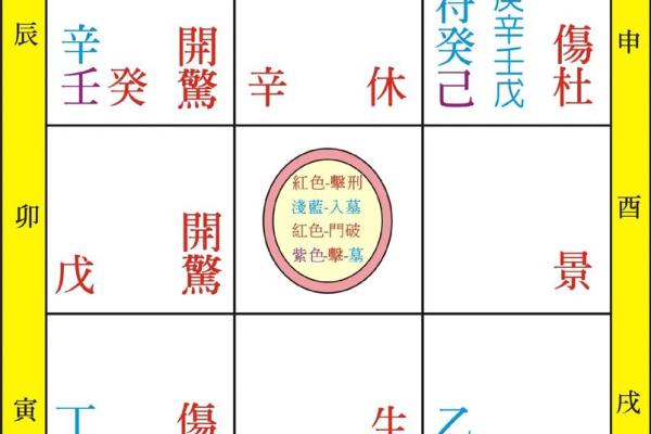 奇门遁甲的实用指南：如何快速入门