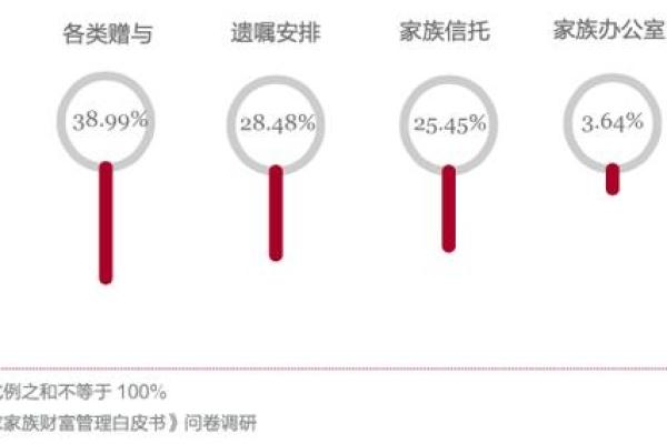 三世财运：新时代的家族财富增长之道