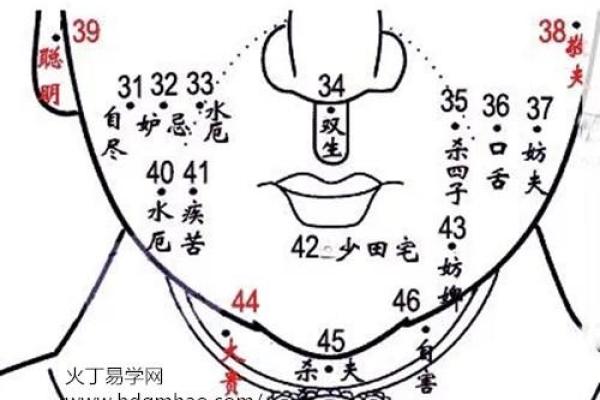 如何解读阴部痣相带来的生活影响