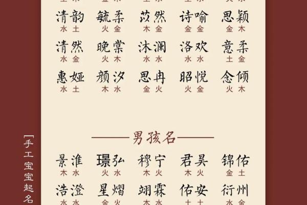 如何为姓高的男宝宝起个独特有意义的名字