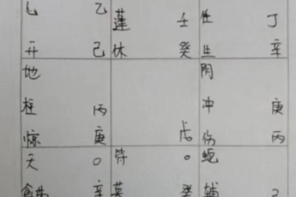 六壬排盘如何帮助选择吉日
