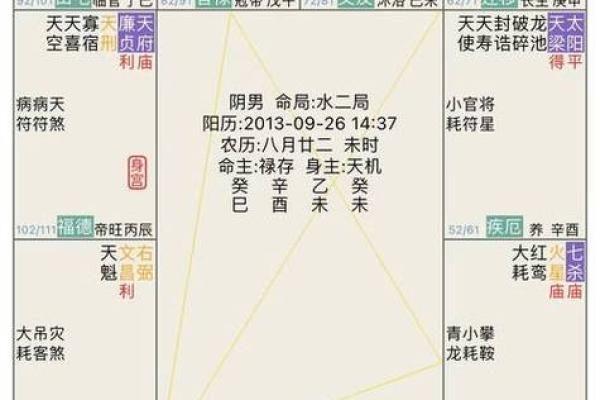 紫微斗数的命盘解析与未来规划