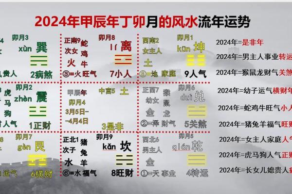 八字流年排盘解析：如何通过流年运势洞察未来趋势