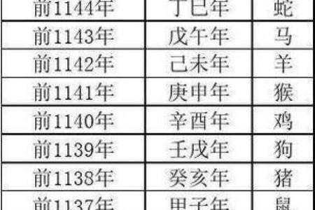 对应的生肖是什么 解析出生年份的生肖归属