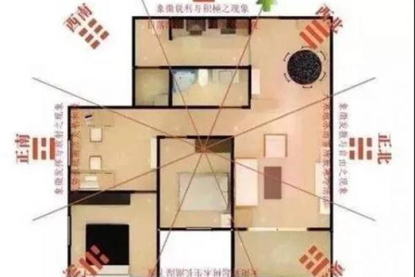 风水中明暗财位的秘密与正确摆放方法